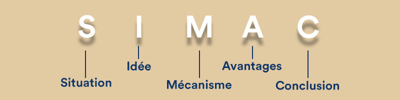 technique de vente méthode simac